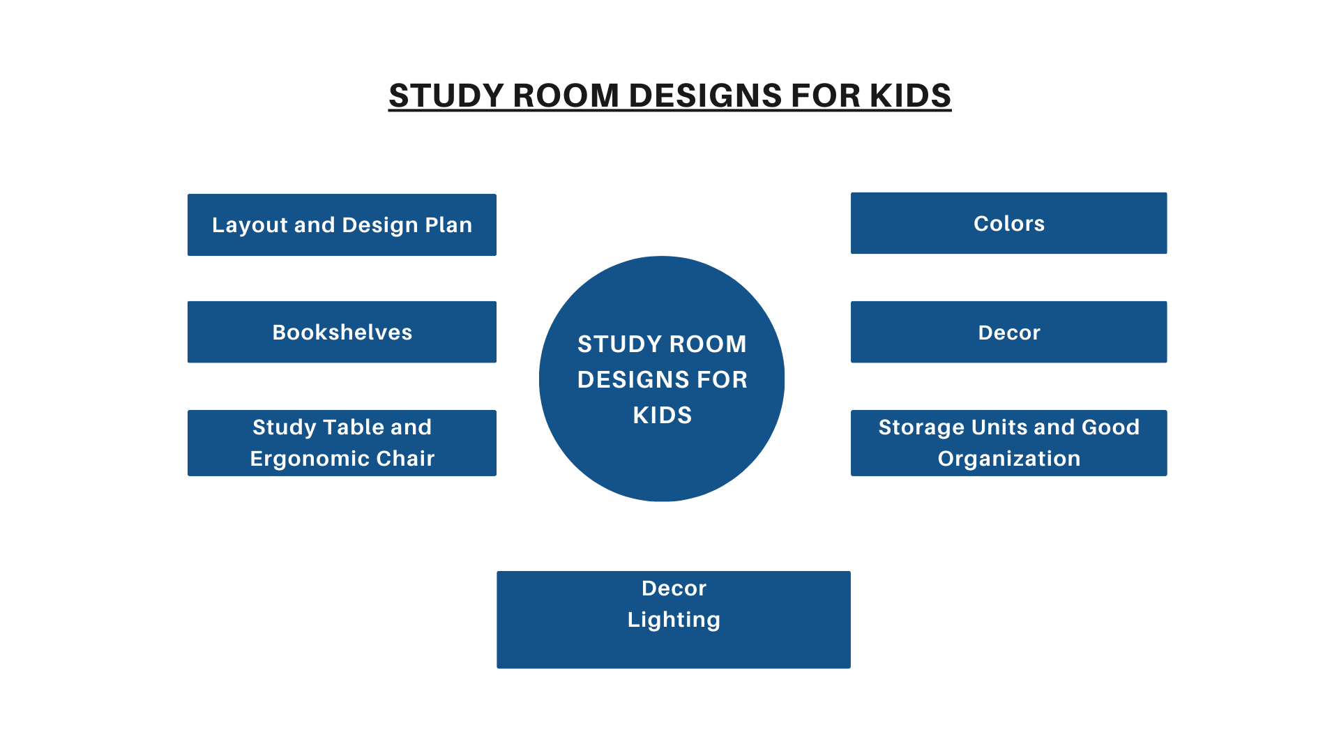 Study-Room-Designs-for-Kids